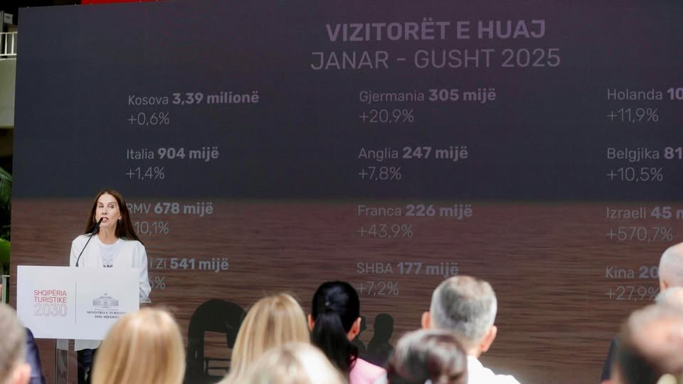 Turizm Sezonu Değerlendirmesi ve Gelecek Hedefleri Shqipëria, yoğun yaz sezonunun