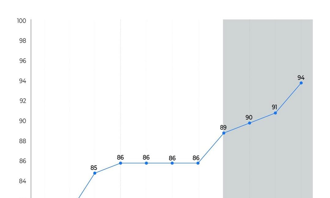 Kosova Güvenlikte Yükselişte Kosova, Amerikan Gallup organizasyonunun Hukuk ve Güvenlik